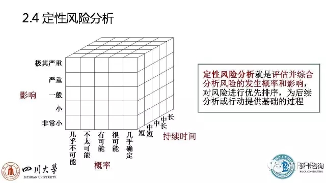 ppp项目运营维护期风险,ppp项目风险设计变更