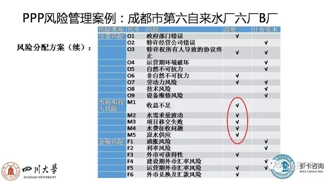ppp项目运营维护期风险,ppp项目风险设计变更