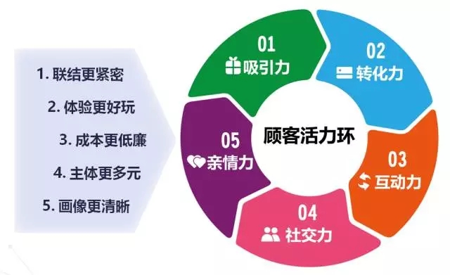 新零售时代如何面对消费者的变化,对于当代消费者商家应该怎样做