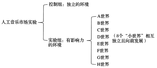 互联网社会学,互联网社会实践报告