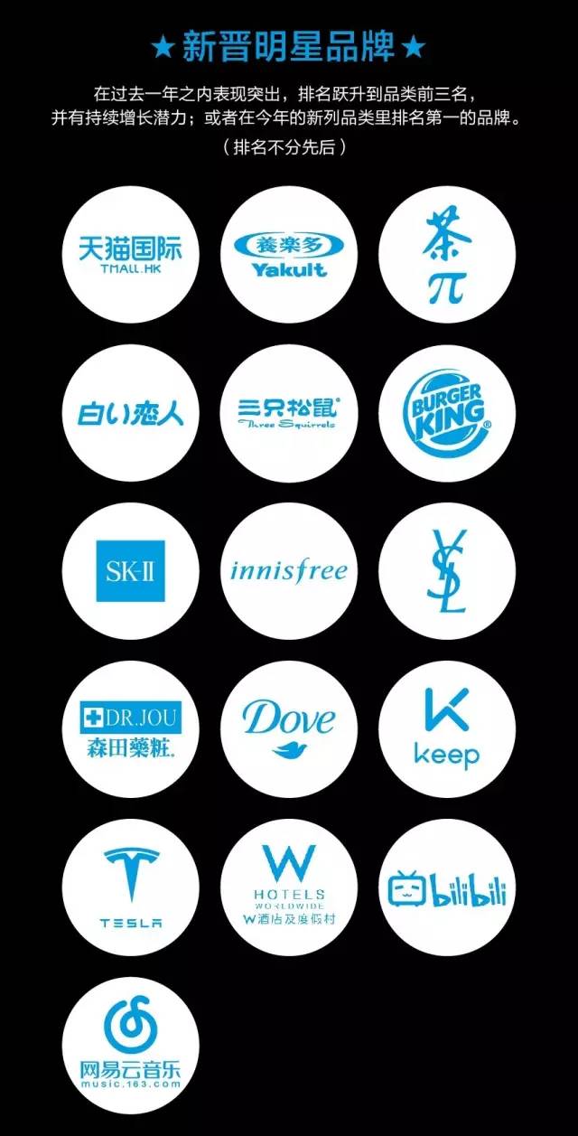 你的品牌忠诚度去哪儿了？丨2016年金字招牌TopBrands大调查