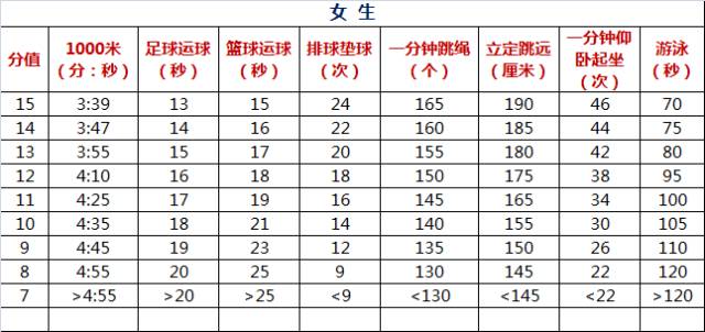 安徽省新初一家长关注事项,新初一体育中考政策