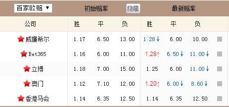 英联杯利物浦进四强,利物浦晋级英联杯决赛