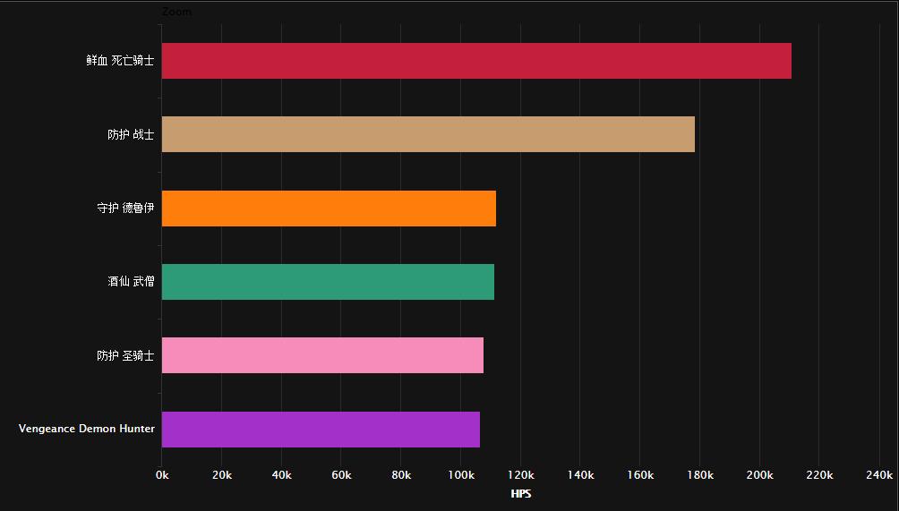 看看你在第几位？7.1版翡翠梦魇的职业排名