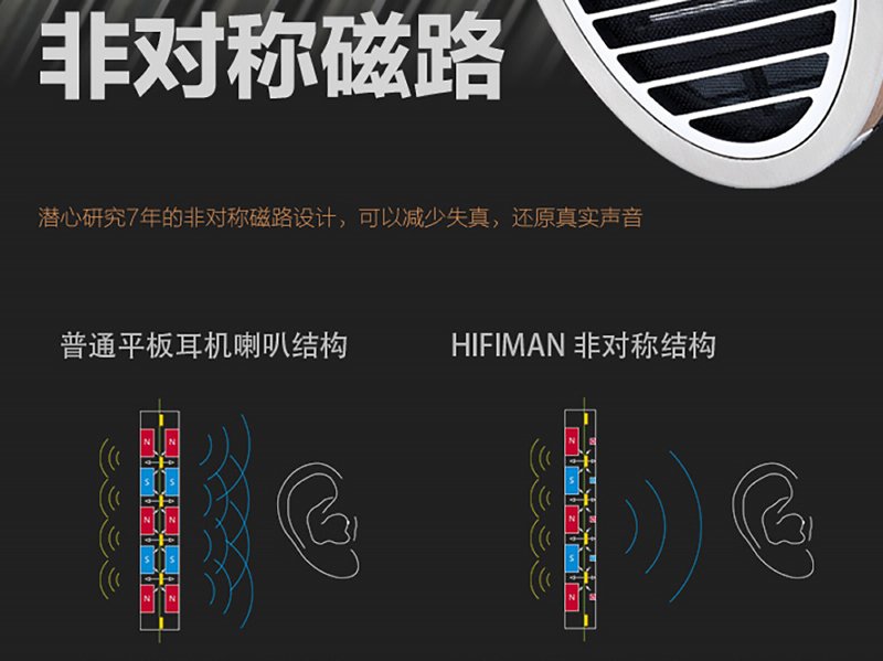 HIFIMANHE1000[平板式]与STAXSR-009[静电式]头戴式耳机测评报告[Soomal]