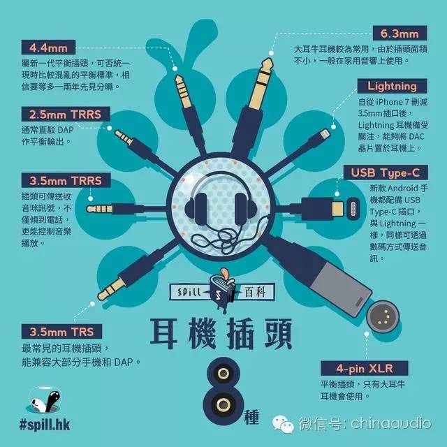 耳机插头分为几种类型,耳机插头有几种尺寸