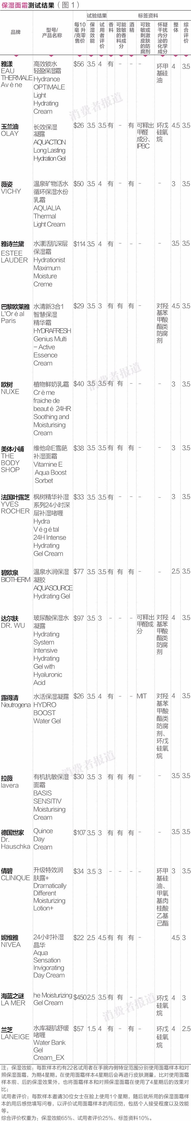 海蓝之谜最贵的面霜,世界上最贵的面霜是什么