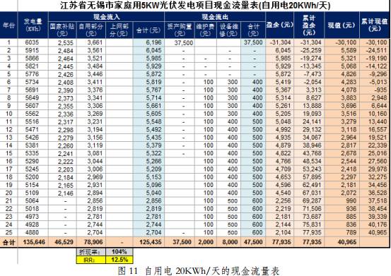 江苏家用光伏发电系统配置 (家用光伏发电完整方案)
