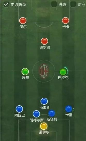 fifaonline3最完美阵型2020,fifaonline3最好阵型