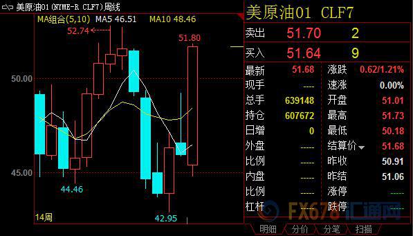 opec减产原油震荡,opec短暂延长现有减产措施