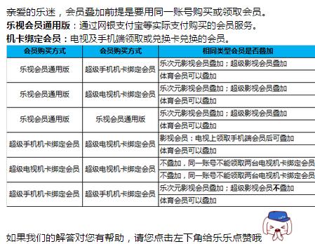 乐视电视动态补偿,乐视电视亏损吗