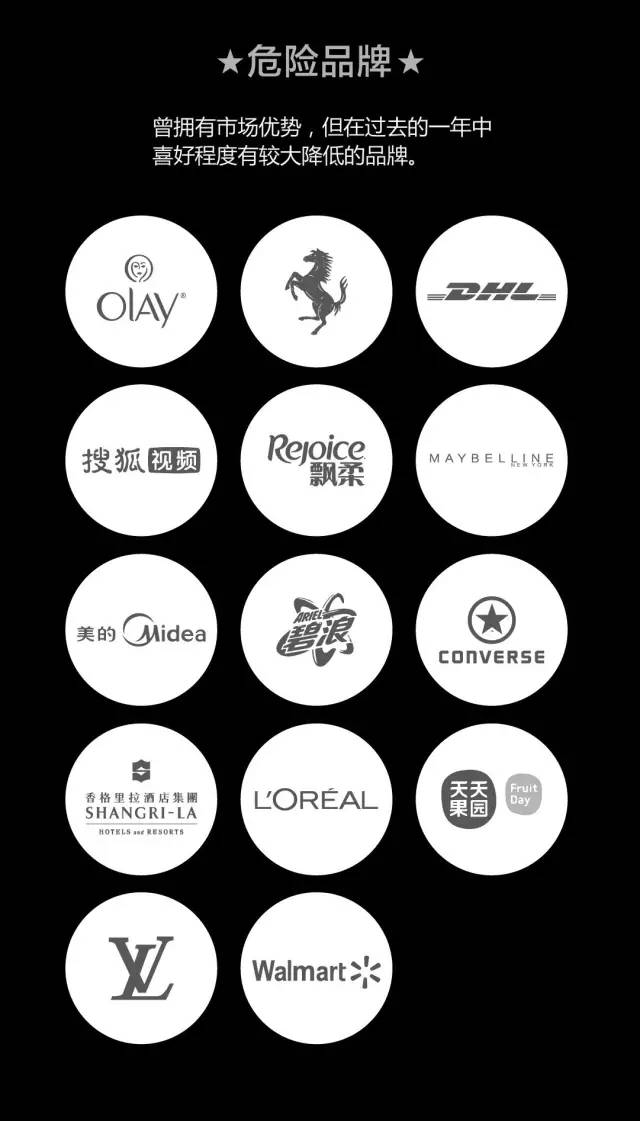 你的品牌忠诚度去哪儿了？丨2016年金字招牌TopBrands大调查