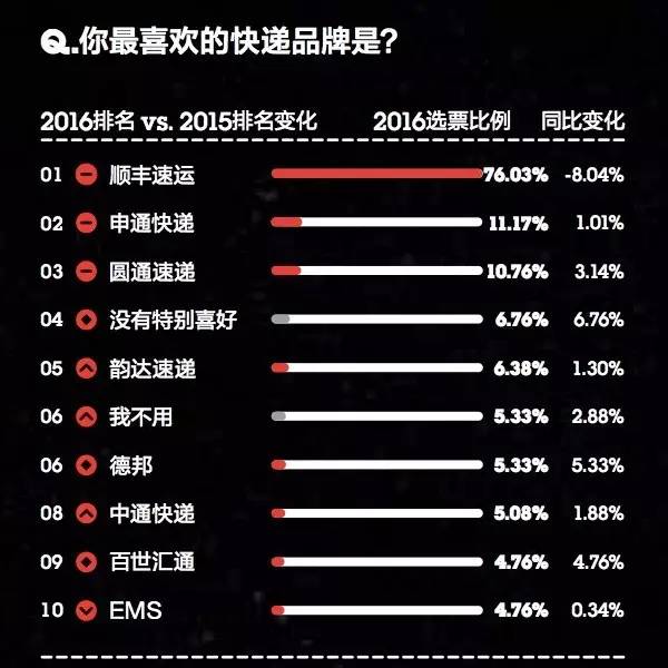 你的品牌忠诚度去哪儿了？丨2016年金字招牌TopBrands大调查