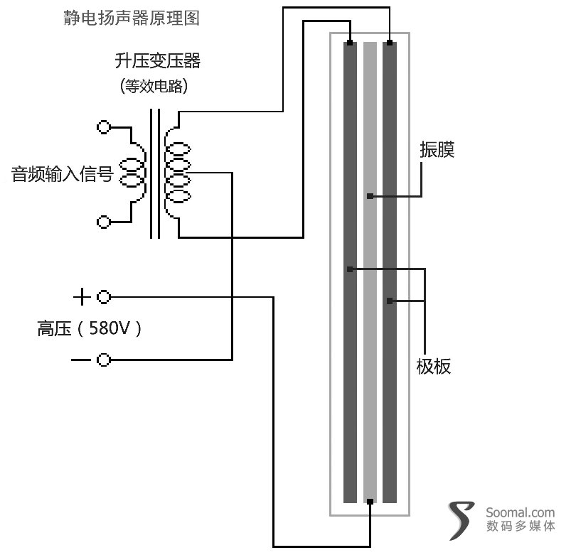 HIFIMANHE1000[平板式]与STAXSR-009[静电式]头戴式耳机测评报告[Soomal]