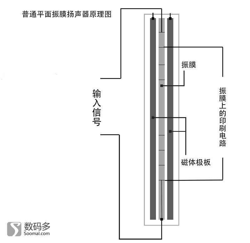 HIFIMANHE1000[平板式]与STAXSR-009[静电式]头戴式耳机测评报告[Soomal]