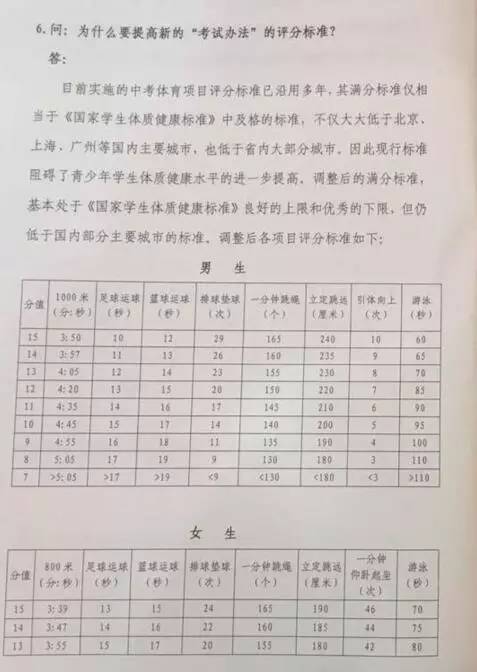 安徽省新初一家长关注事项,新初一体育中考政策