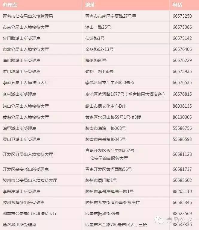 青岛办理护照流程,青岛市办理护照流程