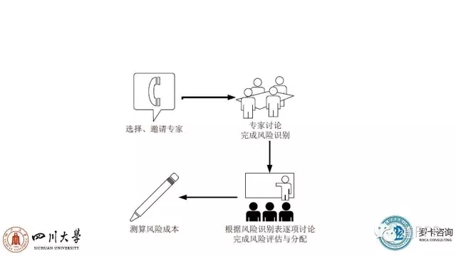 ppp项目运营维护期风险,ppp项目风险设计变更