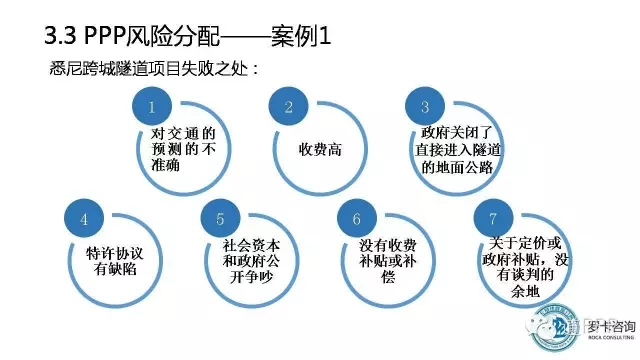 ppp项目运营维护期风险,ppp项目风险设计变更