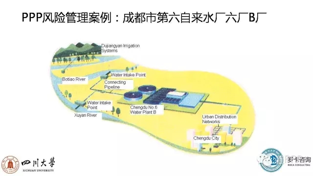 ppp项目运营维护期风险,ppp项目风险设计变更