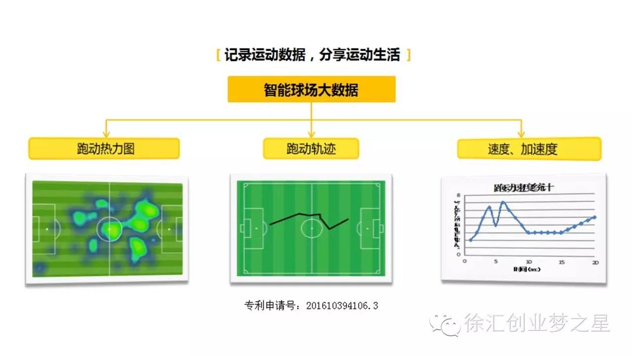 和金一诺一起足球GO赢“世界杯”｜第四届徐汇创业梦之星评选16强选手创业项目