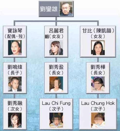 刘銮雄传,刘銮雄后宫的争斗