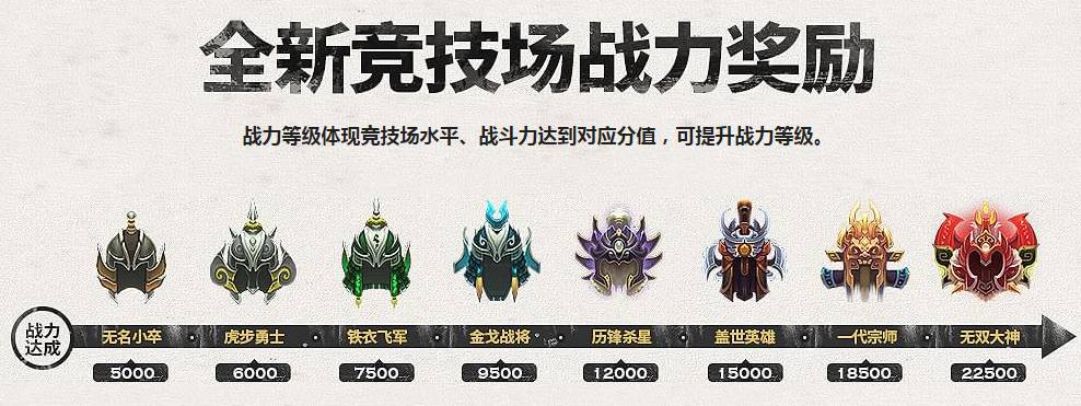 新版本英雄竞技场,11月竞技场大调整削弱的角色