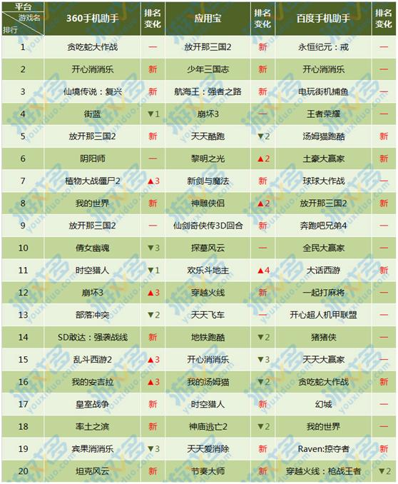 周游榜,影之刃2阵容搭配