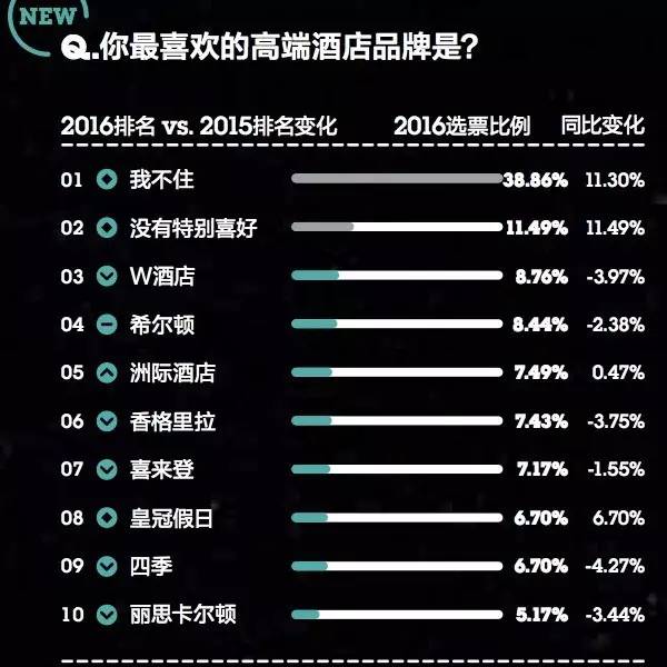 你的品牌忠诚度去哪儿了？丨2016年金字招牌TopBrands大调查