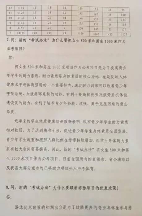 安徽省新初一家长关注事项,新初一体育中考政策