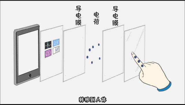 戴手套能滑手机屏幕吗,冬天为啥戴手套