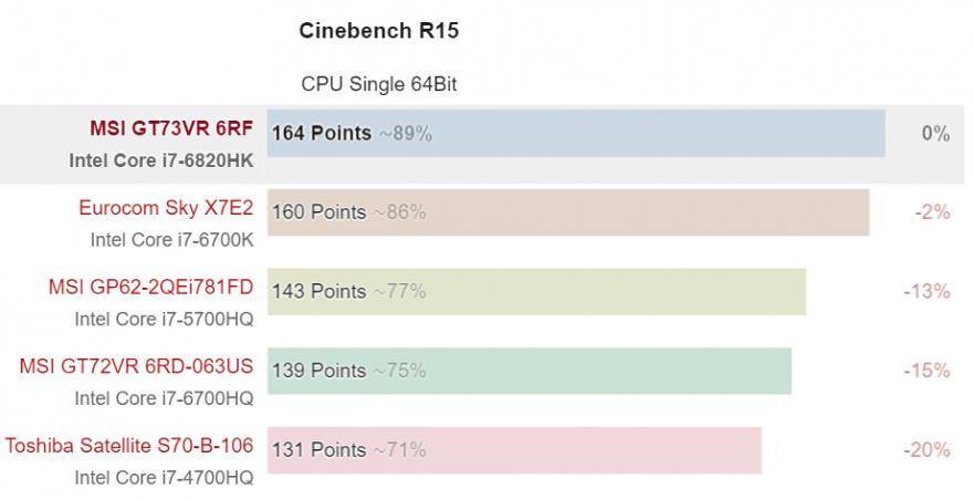 微星gt73高性能,微星gt73vr1070