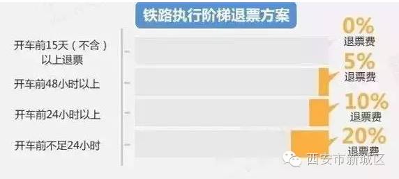 上海到拉萨火车票抢票攻略,抢火车票攻略