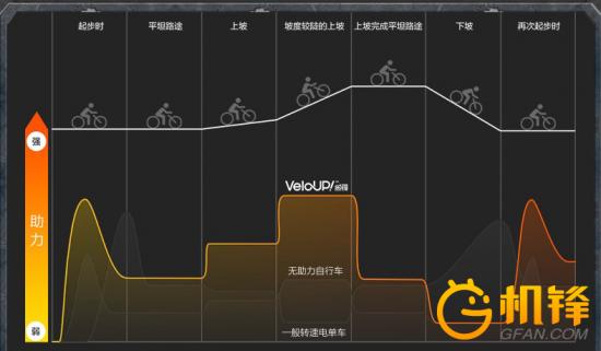 宛如电动车评测,宛如燃油宝实测