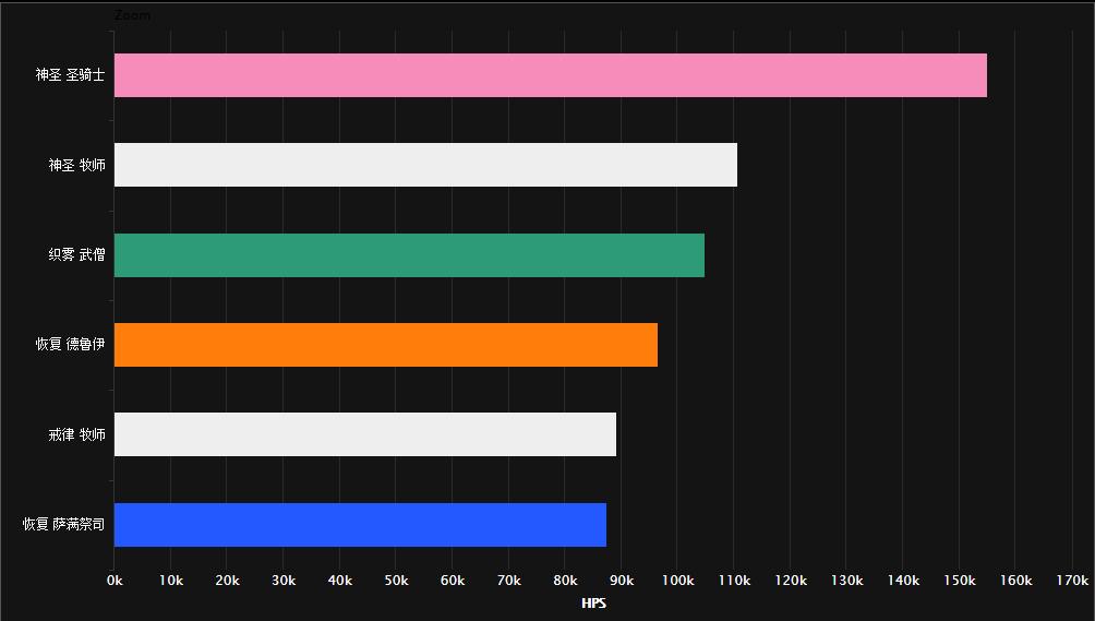 看看你在第几位？7.1版翡翠梦魇的职业排名