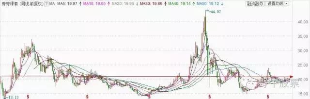 青青稞酒盈利质量分析,青青稞酒今日走势