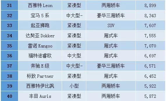 中东人购买什么车,中东买车便宜吗