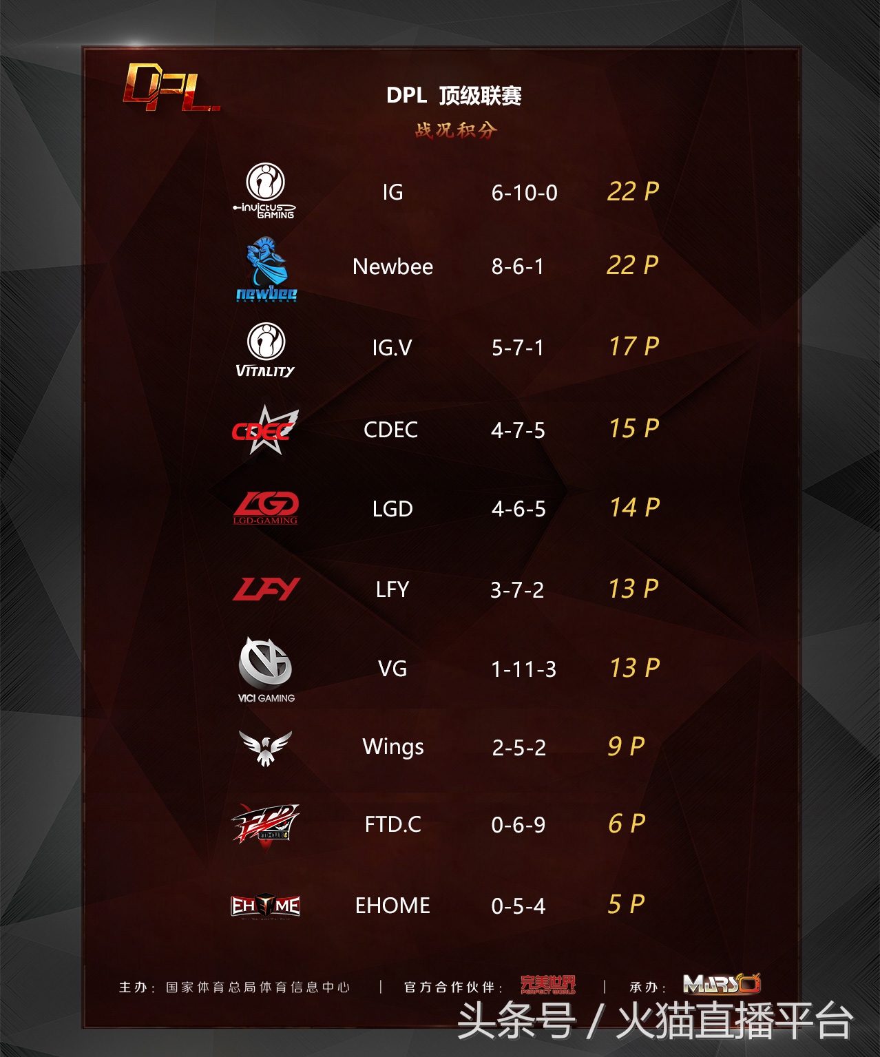 dpl联赛2017战况,dpl联赛2017赛程