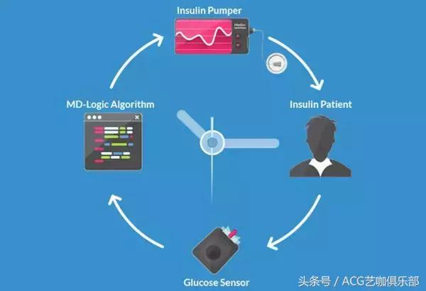 美国时代周刊全球50大最佳发明,时代杂志2020年100大最佳发明