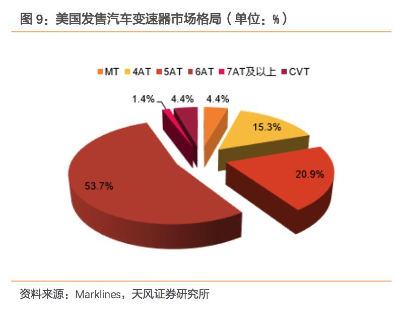 汽车更换变速器详细过程,更换汽车变速器全过程