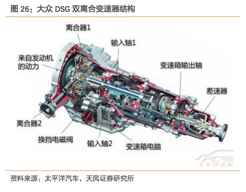 汽车更换变速器详细过程,更换汽车变速器全过程