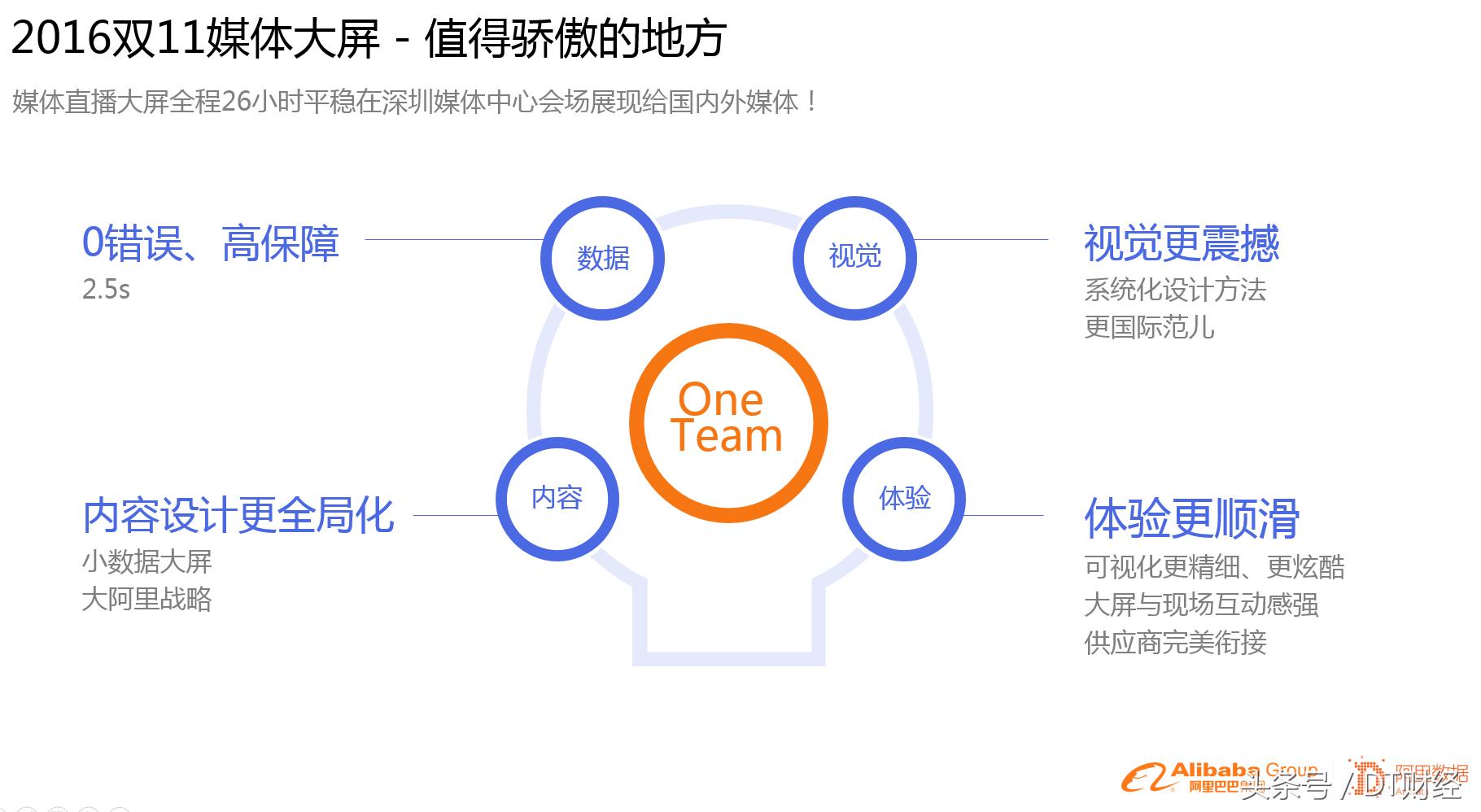 阿里集团2023营收,阿里2019数据报告