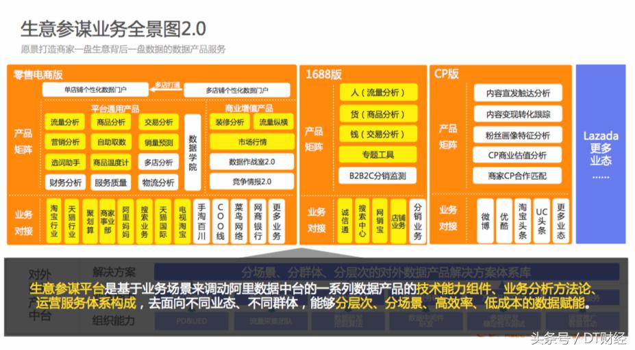 阿里集团2023营收,阿里2019数据报告