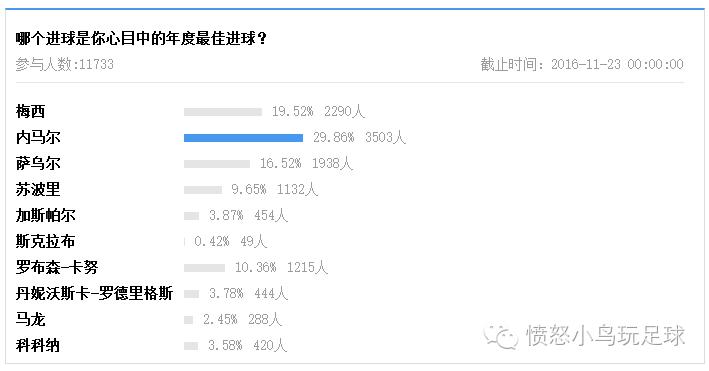 梅西美职联十佳进球,梅西世界十佳球员排名