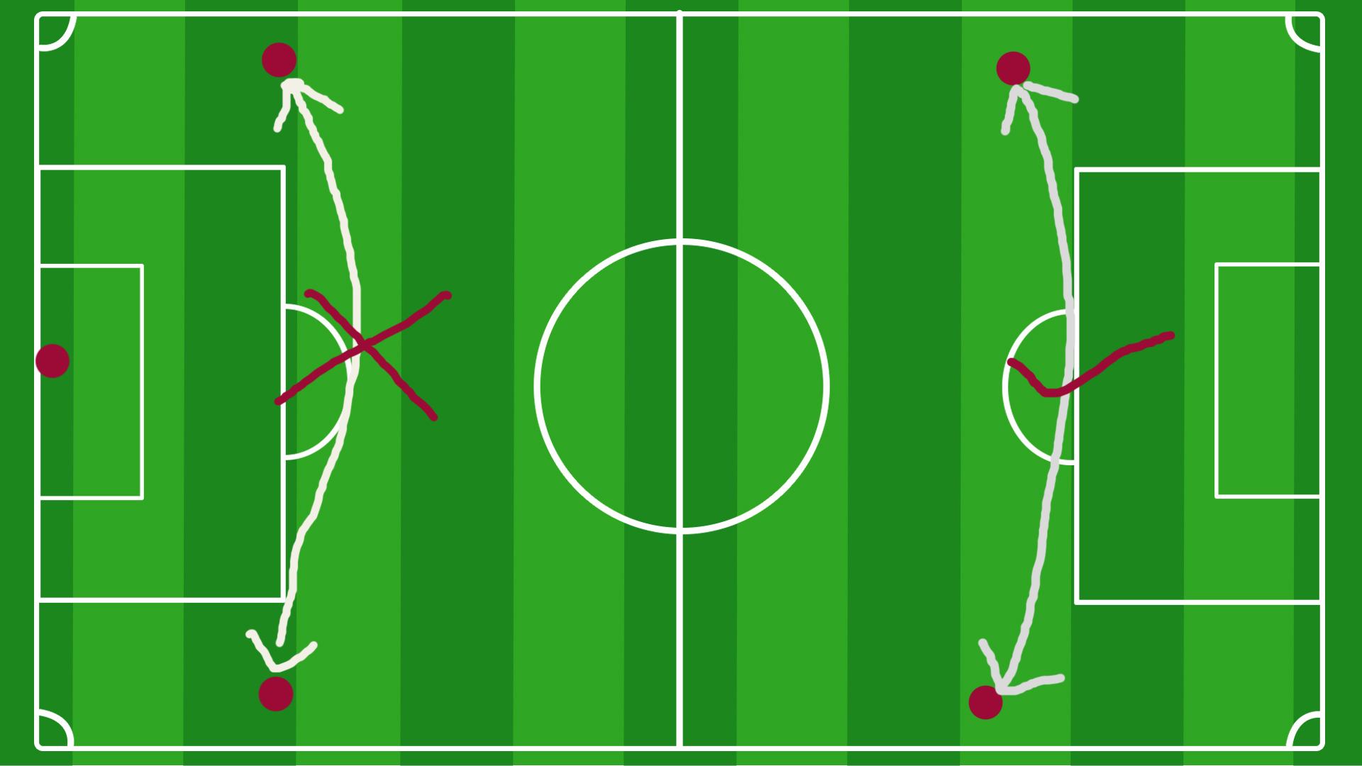 足球过杆射门教学方法,足球初学者长传球怎么踢