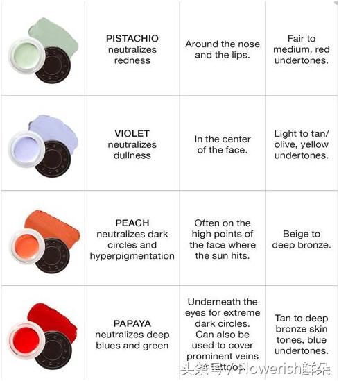 产品种草的意义,产品种草美妆