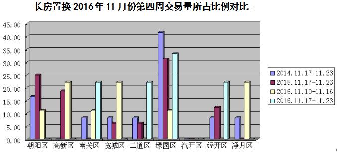 老城区中的新楼盘,老城区里的新楼盘适合买吗