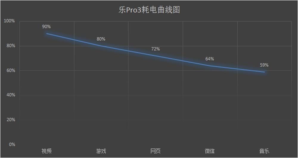 乐视乐pro3双摄ai版手机,乐pro3和乐视2哪个好