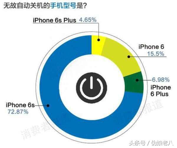 神话不在，继note7爆炸后，苹果6S也曝出智商问题