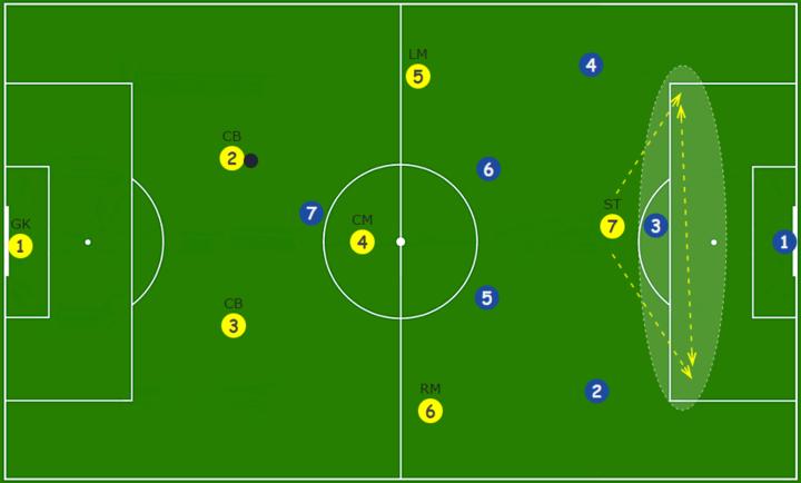 斑马ai课数独的解法与技巧,7人制足球阵型与战术